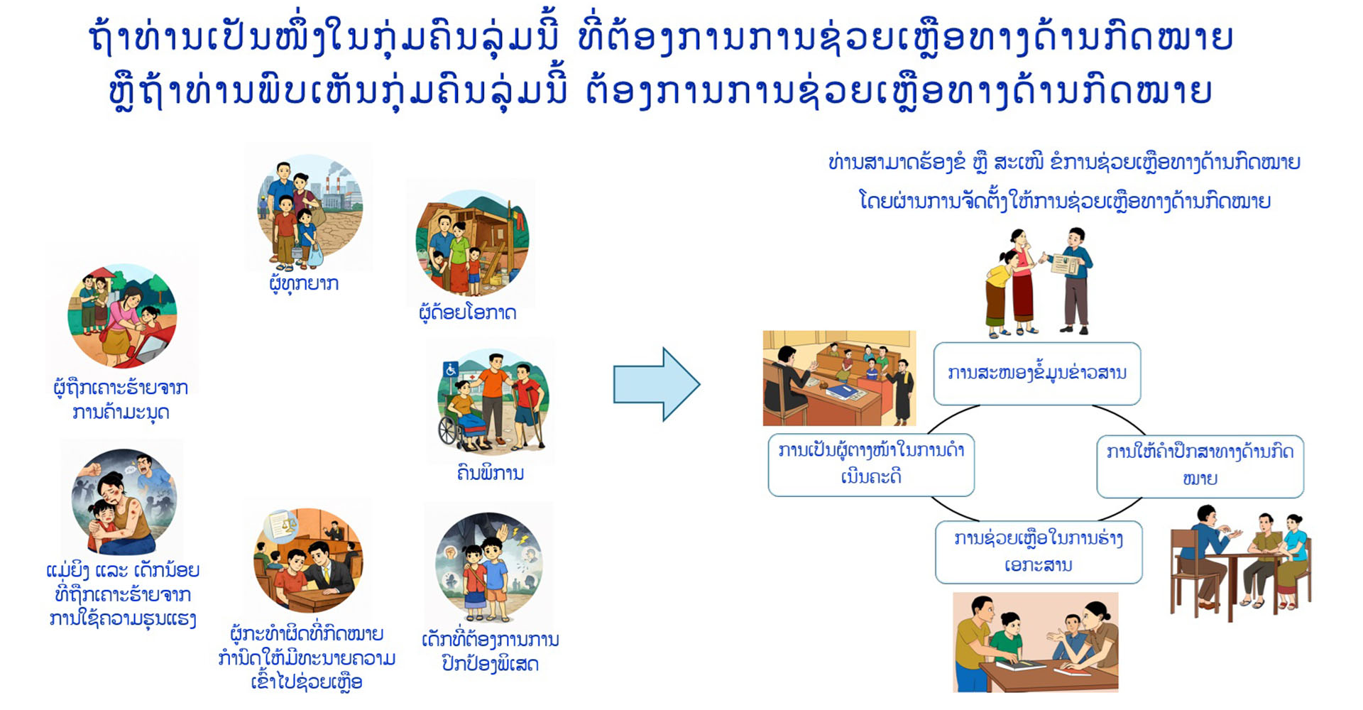 ການຊ່ວຍເຫຼືອທາງດ້ານກົດໝາຍ
