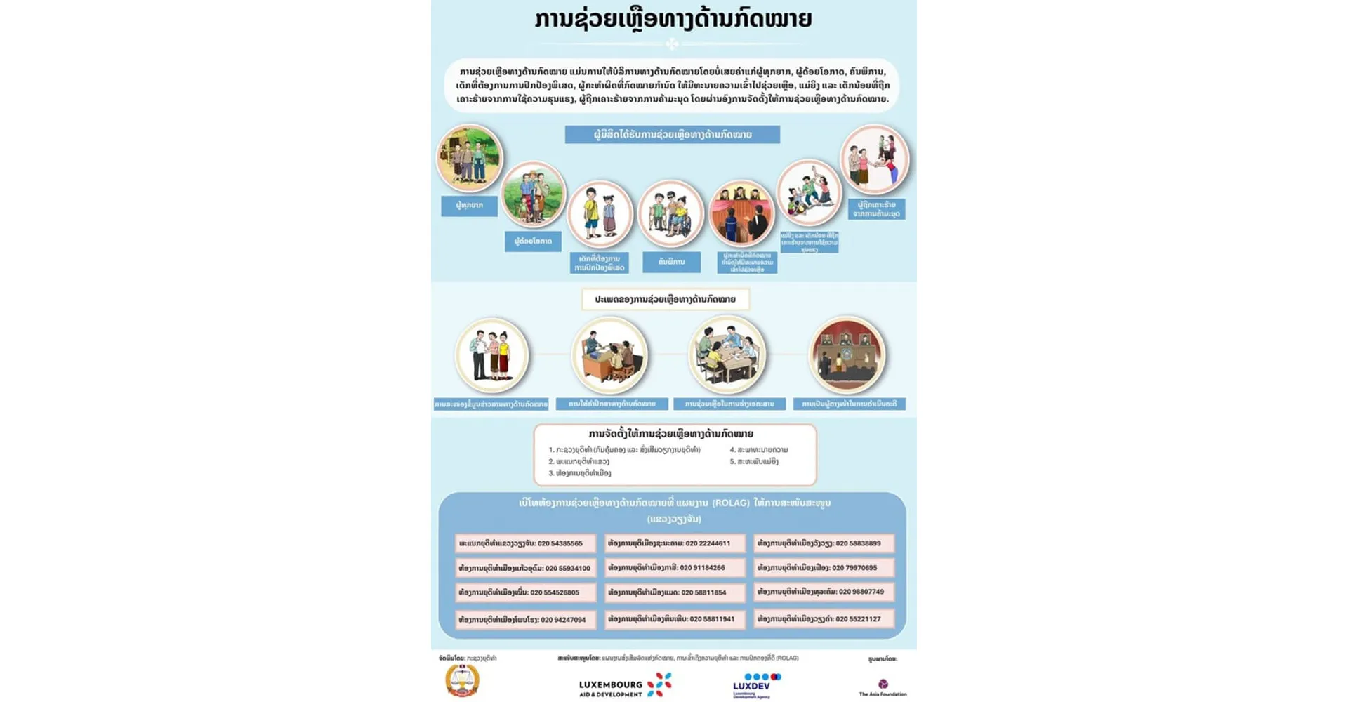 ການຊ່ວຍເຫຼືອທາງດ້ານກົດໝາຍ